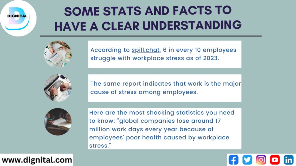 Stats and facts about stress at work